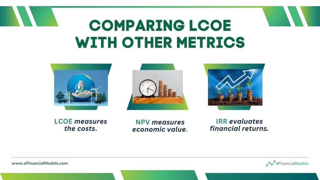 Comparing LCOE, NPV, and IRR Financial Metrics | eFinancialModels 8 - Comparing LCOE With Other Metrics