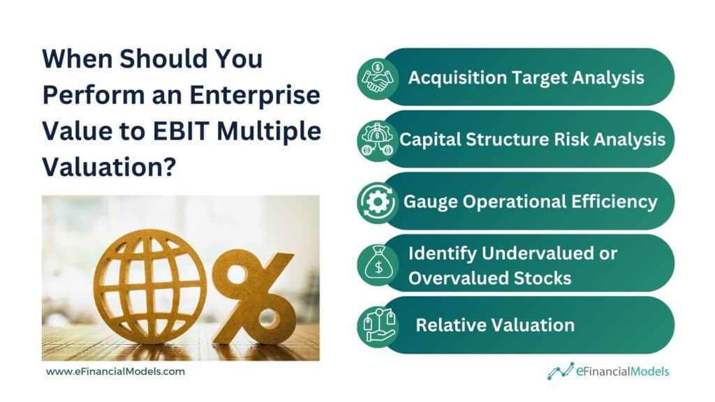 When to Perform Enterprise Value to EBIT Valuation | eFinancialModels 9 - When Should You Perform an Enterprise Value to EBIT Multiple Valuation