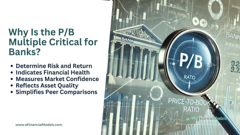 Importance of Price-to-Book Multiple for Banks | eFinancialModels 11 - Why Is the PB Multiple Critical for Banks