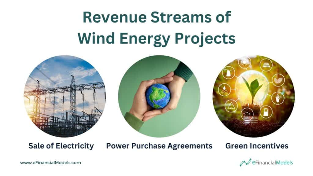 Revenue Streams of Wind Energy Projects Overview | eFinancialModels 2 - Revenue Streams of Wind Energy Projects