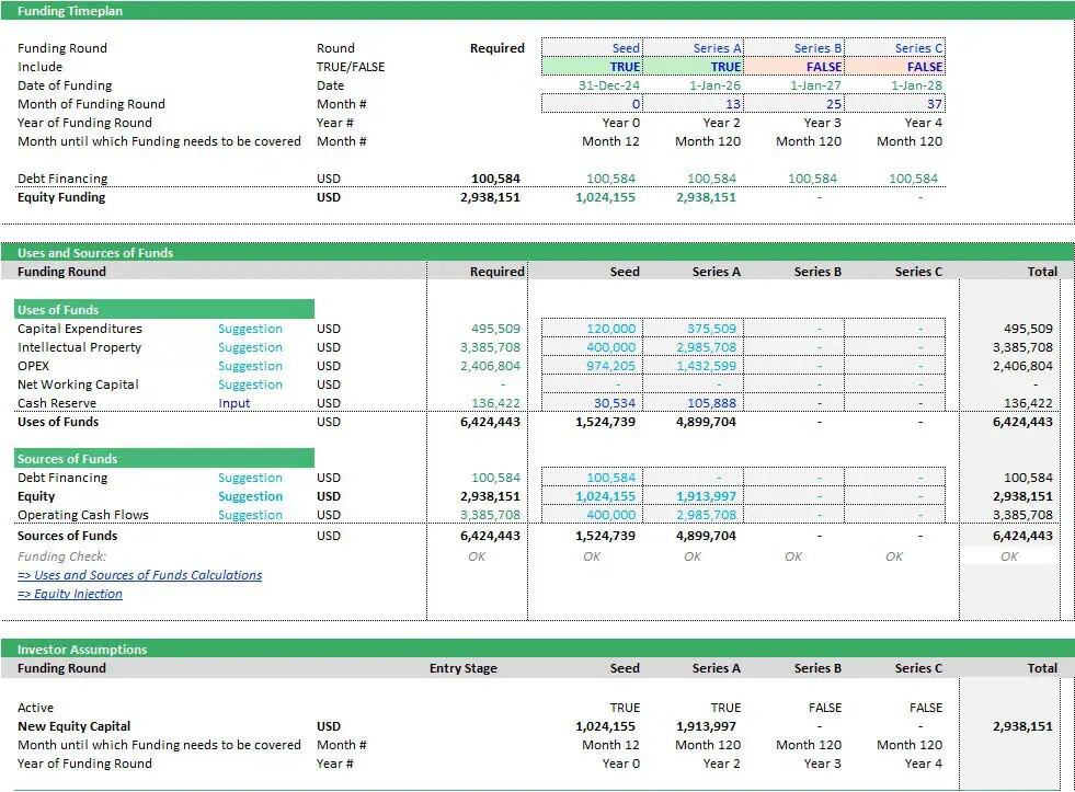 Fundraising Plan Outline with Funding Timeline | eFinancialModels 3 - Example of a Fundraising Plan Outline