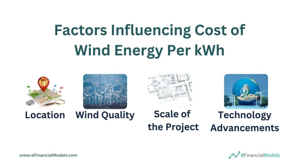 Key Factors Affecting Wind Energy Costs per kWh | eFinancialModels Factors influencing wind energy costs: location, wind quality, project scale, and technology advancements.