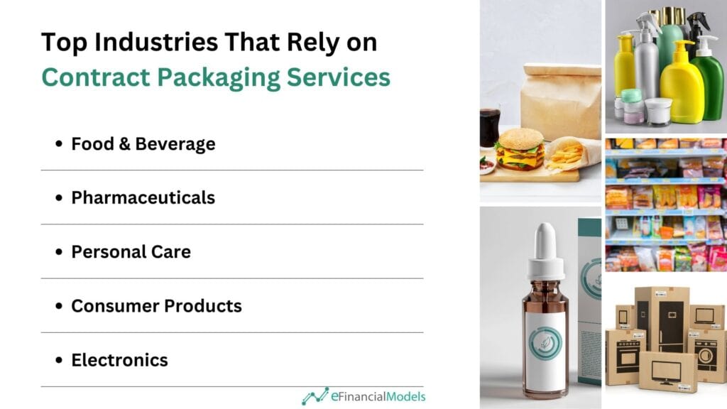 Top Industries Using Contract Packaging Services | eFinancialModels Chart listing industries relying on contract packaging like Food & Beverage and Pharmaceuticals.