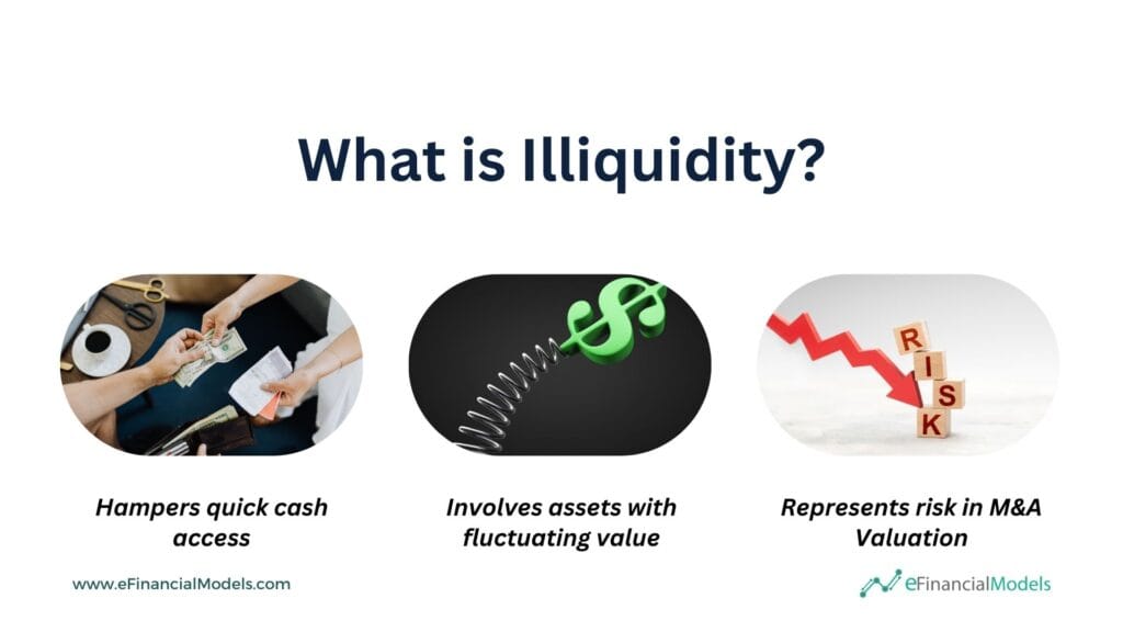 Understanding Illiquidity in Finance | eFinancialModels 2 - What is Illiquidity