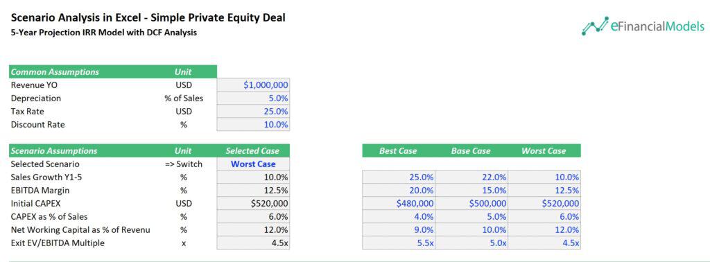 Financial Model Assumptions for Private Equity Scenario Analysis | eFinancialModels 3 - Assumptions