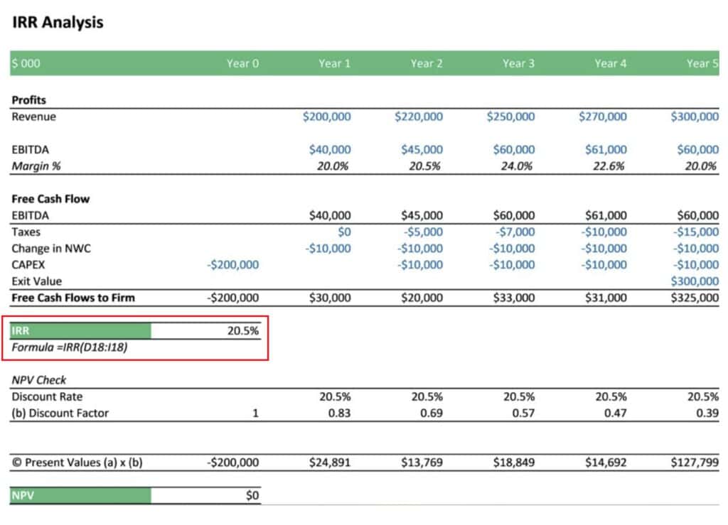 IRR Analysis for Project Investment | eFinancialModels 3 - How Does IRR Work
