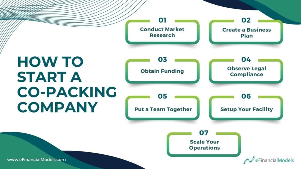 Steps to Start a Co-Packing Company | eFinancialModels 3 - How to Start a Co-Packing Company