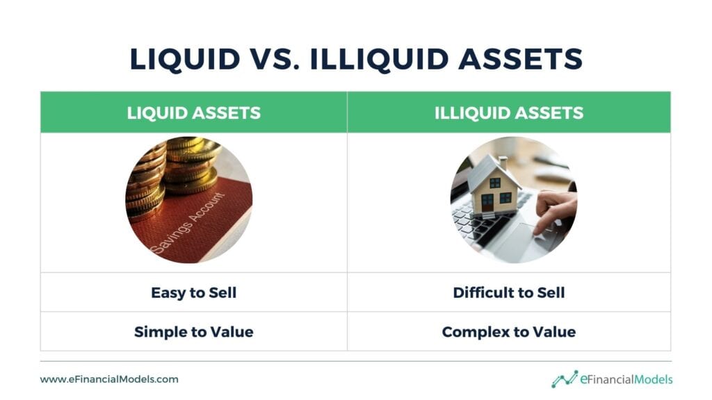 Comparison of Liquid and Illiquid Assets | eFinancialModels 3 - Liquid vs. Illiquid Assets