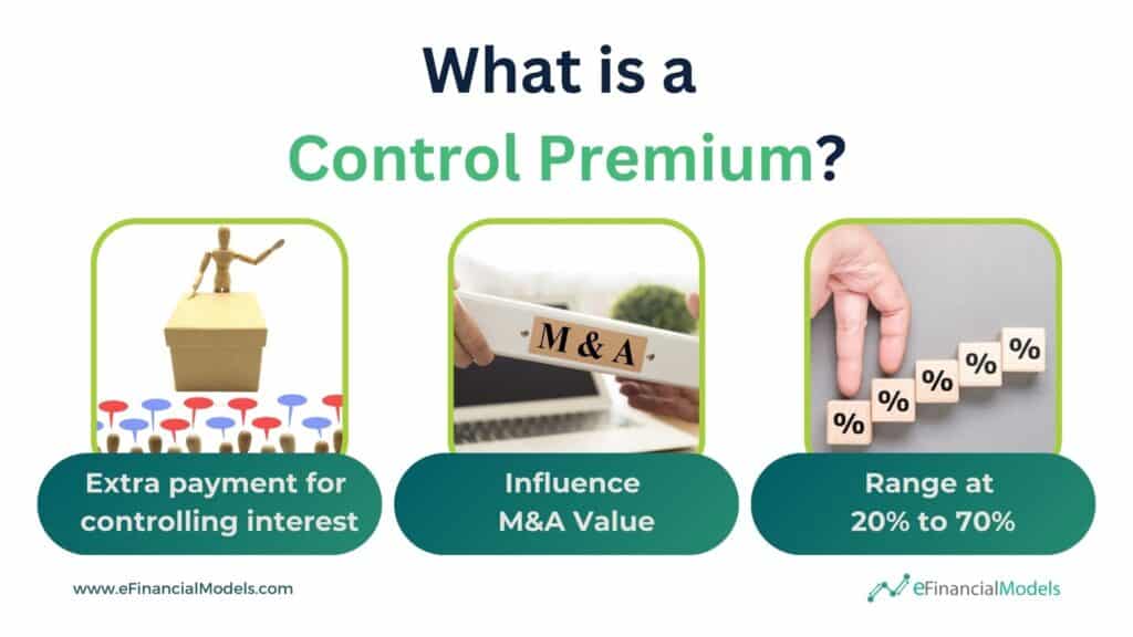 Understanding Control Premium in M&A | eFinancialModels 3 - What is Control Premium