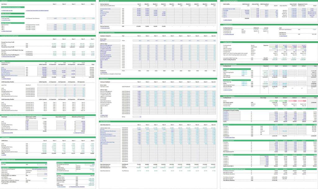 Co-Packaging Production Funding Plan Overview | eFinancialModels 4 - Co-Packaging-Production-Funding-Plan-scaled