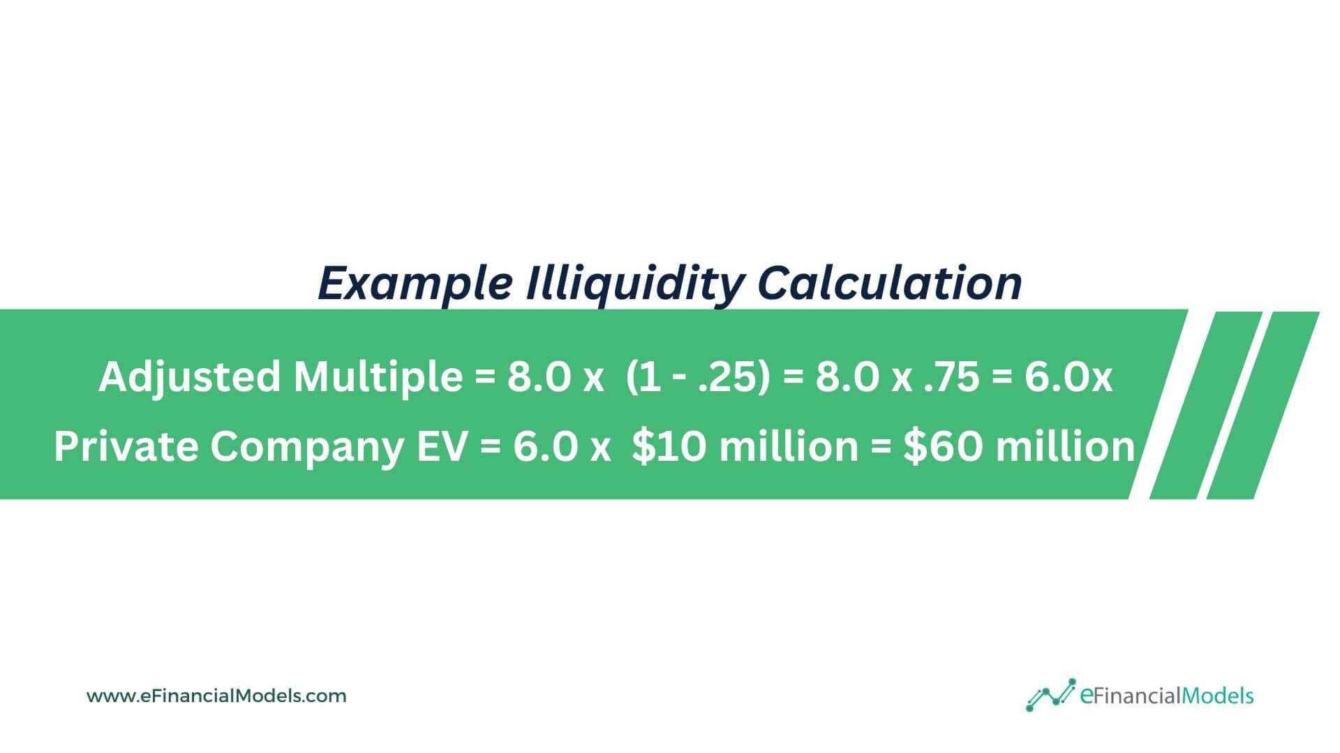 Understanding Illiquidity Discounts in M&A Valuation
