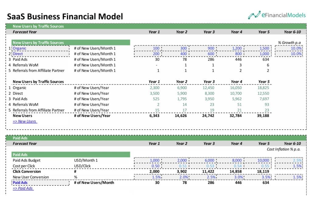 SaaS Business Financial Model User Acquisition Forecast | eFinancialModels 4 - SaaS Business Financial Model
