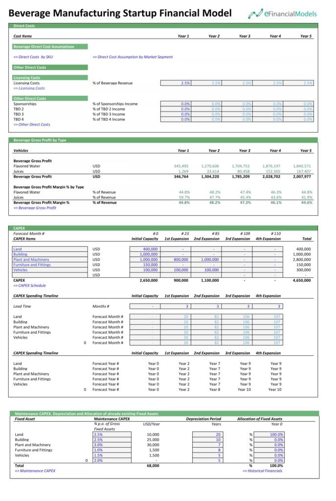 Beverage Manufacturing Startup Financial Model Overview | eFinancialModels 5 - Beverage Manufacturing Startup Financial Model