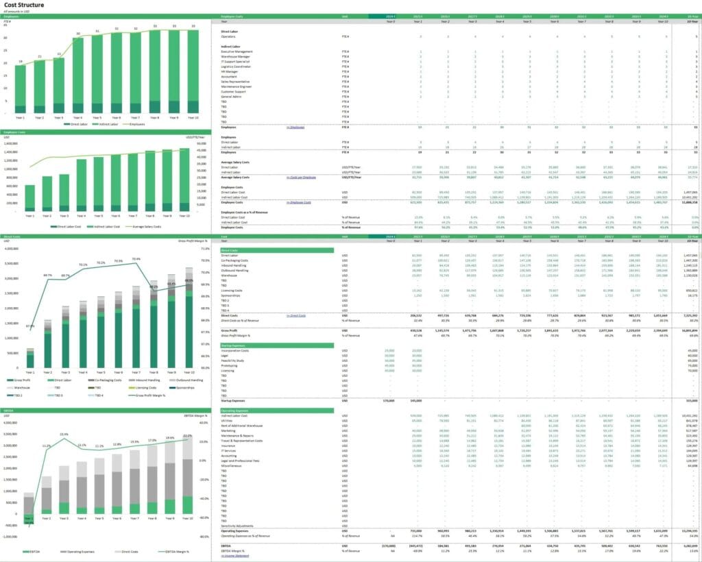 Co-Packaging Cost Structure Analysis Over 5 Years | eFinancialModels 5 - Co-Packaging-Production-Cost-Structure-Analysis-scaled