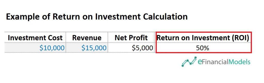 Example Calculation of Return on Investment (ROI) | eFinancialModels 5 - Example of return on investment calculation 1