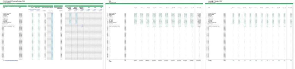 Pricing Model Assumptions for Beauty Products | eFinancialModels 6 - Co-Packaged-Product-Pricing-Strategy-scaled