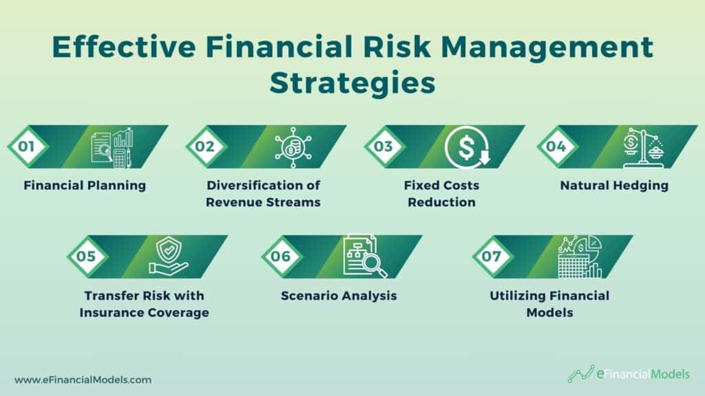 Effective Financial Risk Management Strategies Overview | eFinancialModels 6 - Effective Financial Risk Management Strategies