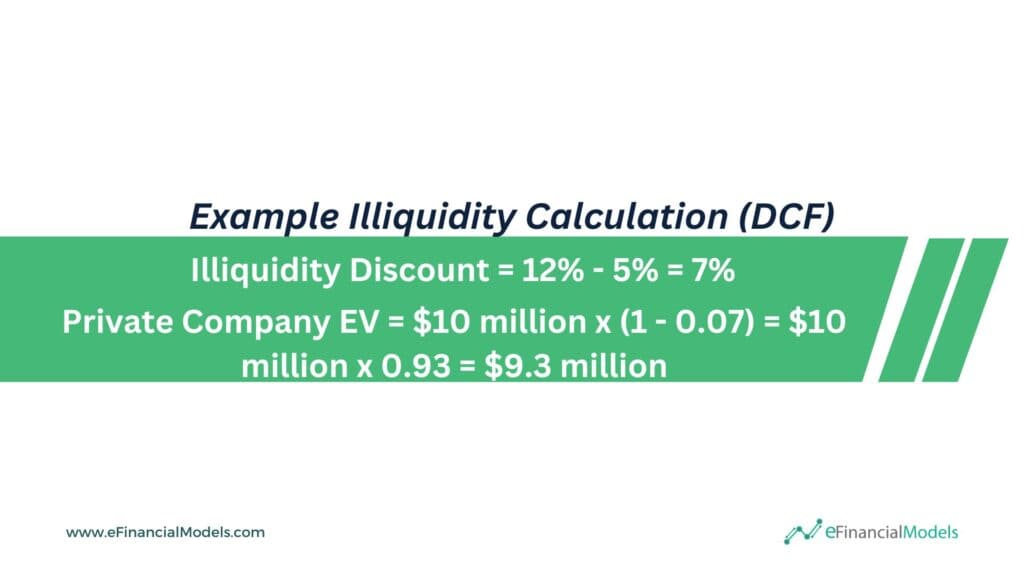 Illiquidity Discount Calculation Example in DCF | eFinancialModels 6 - Example Illiquidity Calculation (DCF)