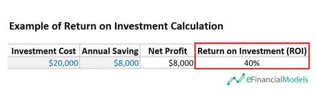 ROI Calculation Example in Financial Analysis | eFinancialModels 6 - Example of return on investment calculation 2