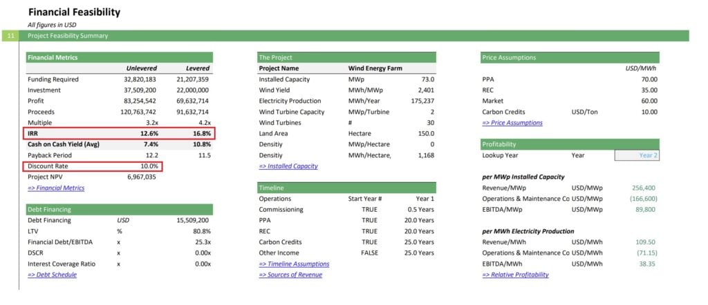 Financial Feasibility Summary for Wind Energy Project | eFinancialModels 6 - Internal Rate of Return vs. Discount Rate Sample A