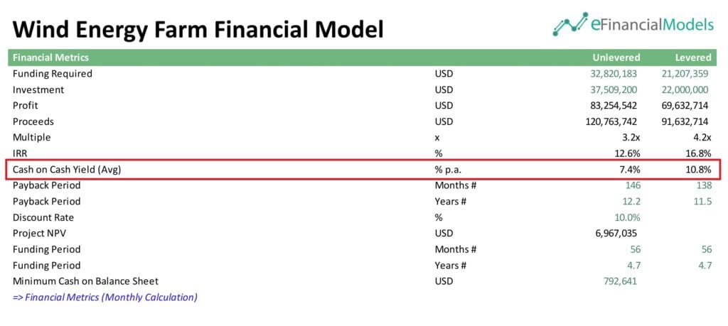 Cash on Cash Yield Calculation for Wind Energy Model | eFinancialModels 7 - Cash-on-Cash Yield Calculation Example