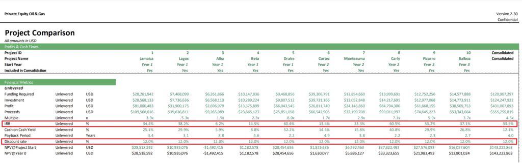 IRR and Discount Rate Comparison for Oil and Gas Projects | eFinancialModels 7 - Internal Rate of Return vs. Discount Rate Sample B