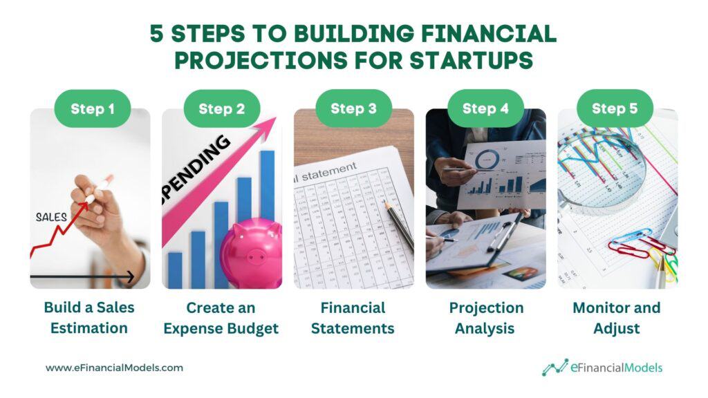 5 Steps to Building Financial Projections for Startups | eFinancialModels 7 - Steps to Building Financial Projections for Startups