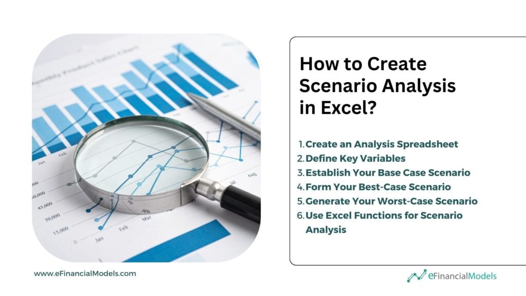 Steps for Scenario Analysis in Excel | eFinancialModels 8 - How to Create Scenario Analysis in Excel