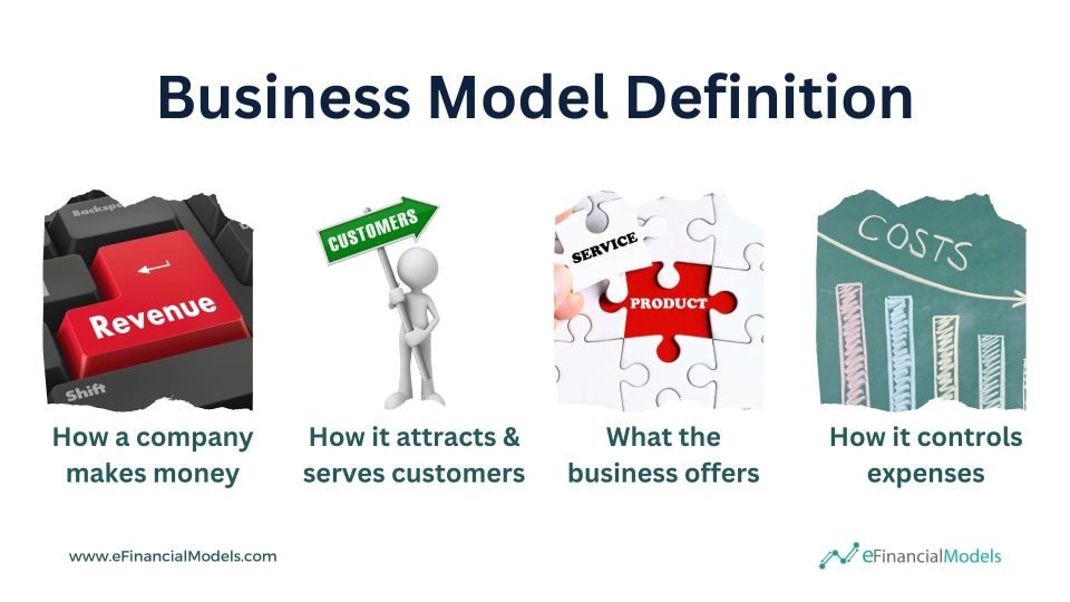 Key Components of Business Model Explanation | eFinancialModels Business-Model-Definition