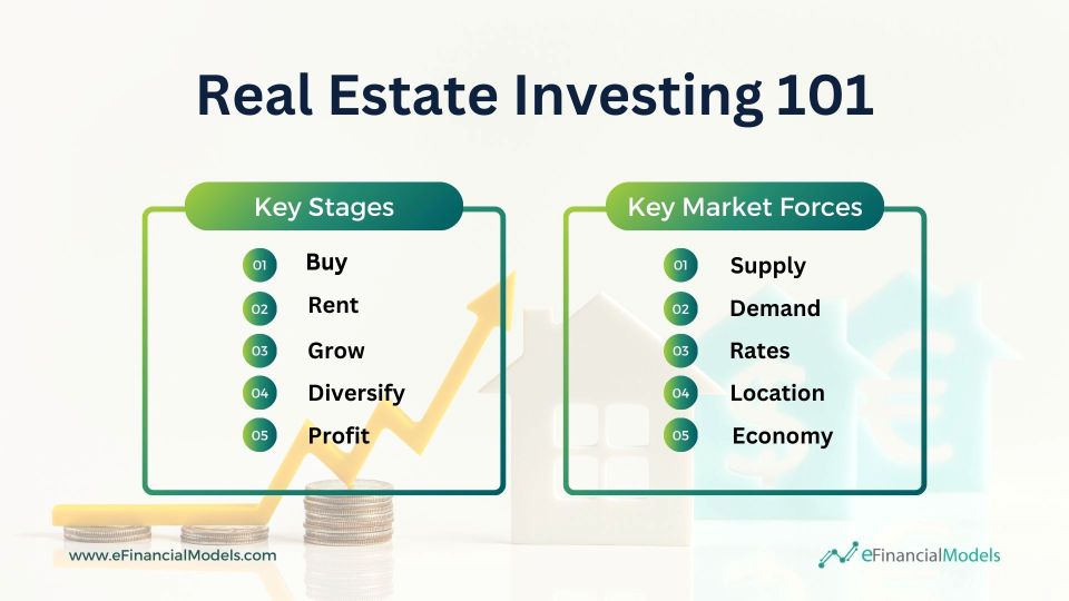 Real Estate Investing Key Stages and Market Forces | eFinancialModels Real Estate Investing 101