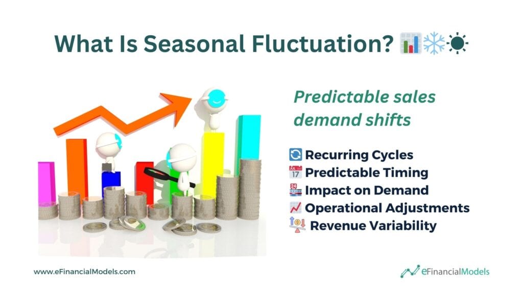 Understanding Seasonal Fluctuation in Sales | eFinancialModels 2 - What Is Seasonal Fluctuation