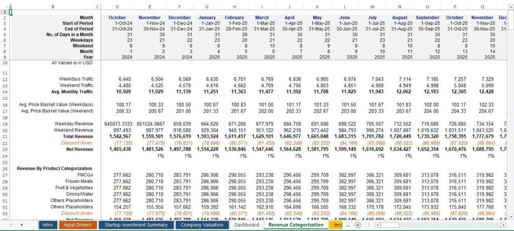 Grocery Store Revenue Categorization Spreadsheet | eFinancialModels Revenue categorization chart for a grocery store, detailing monthly traffic and projected earnings.