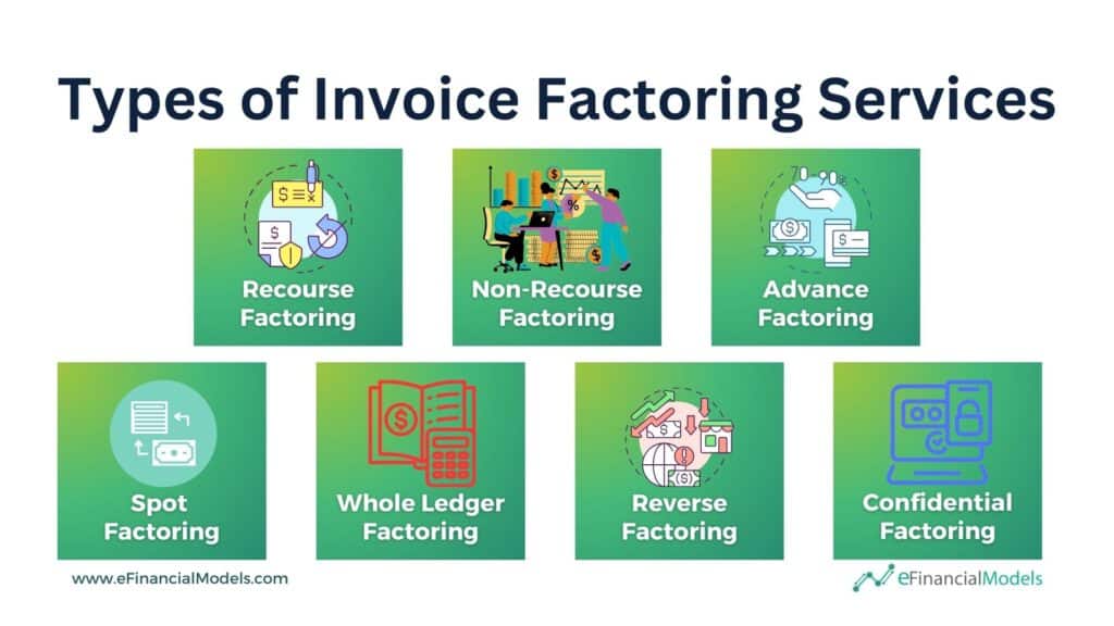 Overview of Invoice Factoring Services Types | eFinancialModels 3 - Types of Invoice Factoring Services