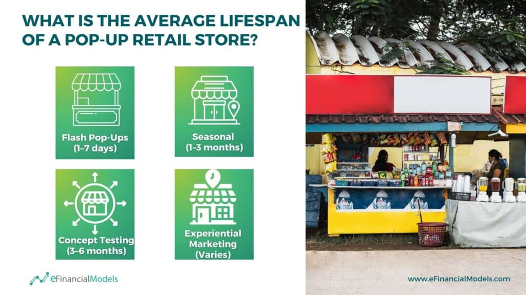 Average Lifespan of Pop-Up Retail Stores Explained | eFinancialModels 3 - What Is the Average Lifespan of a Pop-Up Retail Store