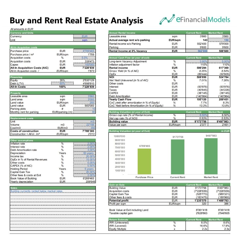 Buy and Rent Real Estate Financial Analysis Template | eFinancialModels Detailed buy and rent real estate analysis showing cash flow and valuation metrics