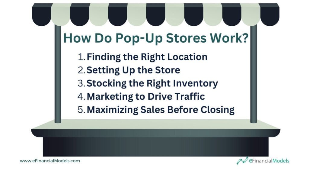 Steps to Successfully Operate a Pop-Up Store | eFinancialModels 4 - How Do Pop-Up Stores Work