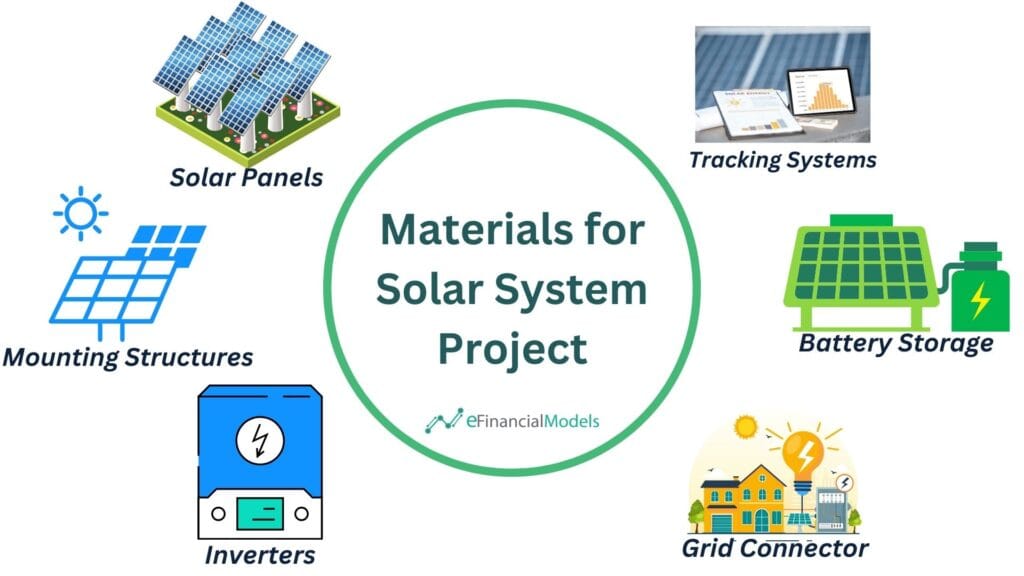 Essential Components for Solar System Projects | eFinancialModels 4 - Materials for Solar System Project
