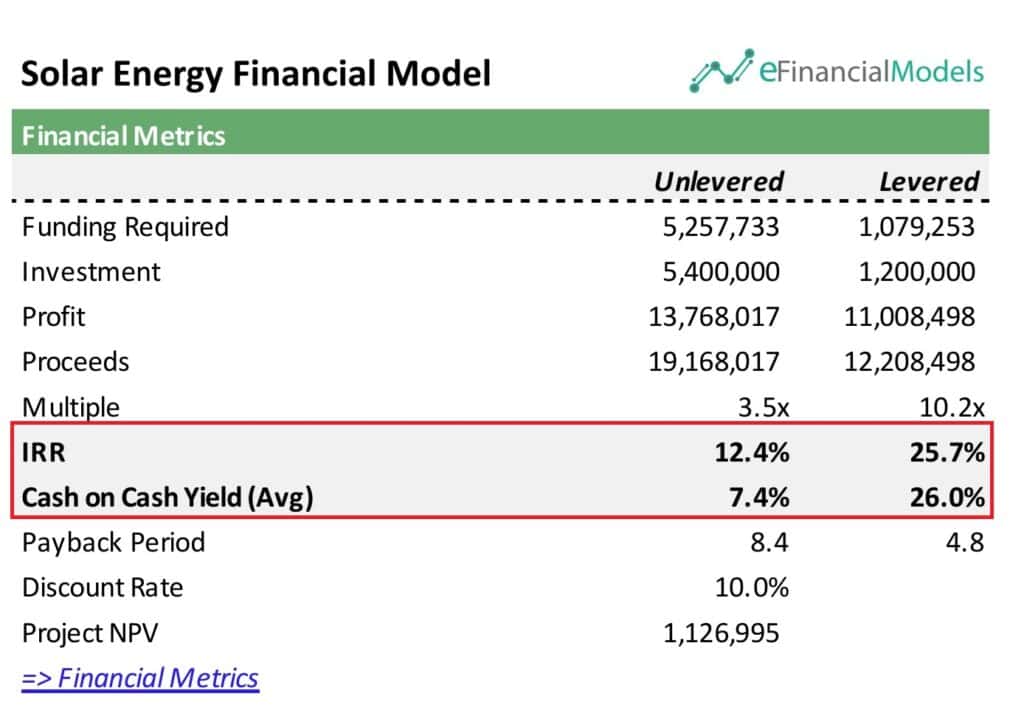 Solar Energy Financial Model Overview | eFinancialModels 4 - Solar Energy Financial Model