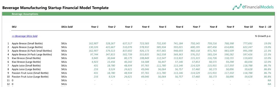 Beverage Sales Projections for Startup Model Template | eFinancialModels Beverage Manufacturing Startup Financial Model Template