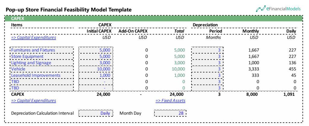 Capital Expenditures for Pop-up Retail Store | eFinancialModels 5 - CAPEX of a Pop-up Retail Store