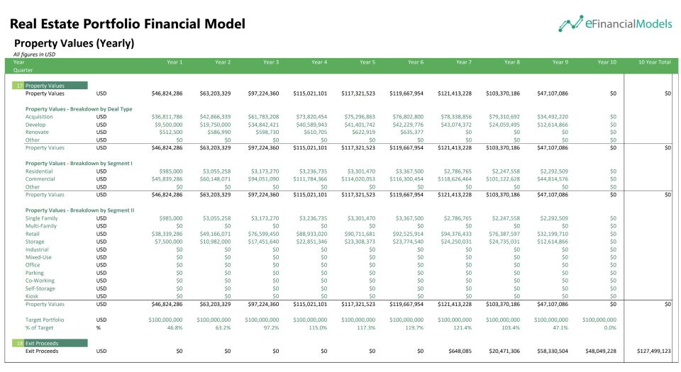 Real Estate Portfolio Financial Model - Property Values | eFinancialModels REAL ESTATE PORTFOLIO