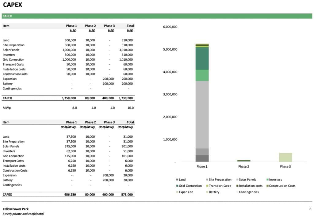 Solar Power Project CAPEX Breakdown by Phase | eFinancialModels 5 - Solar Power Project Financial Model