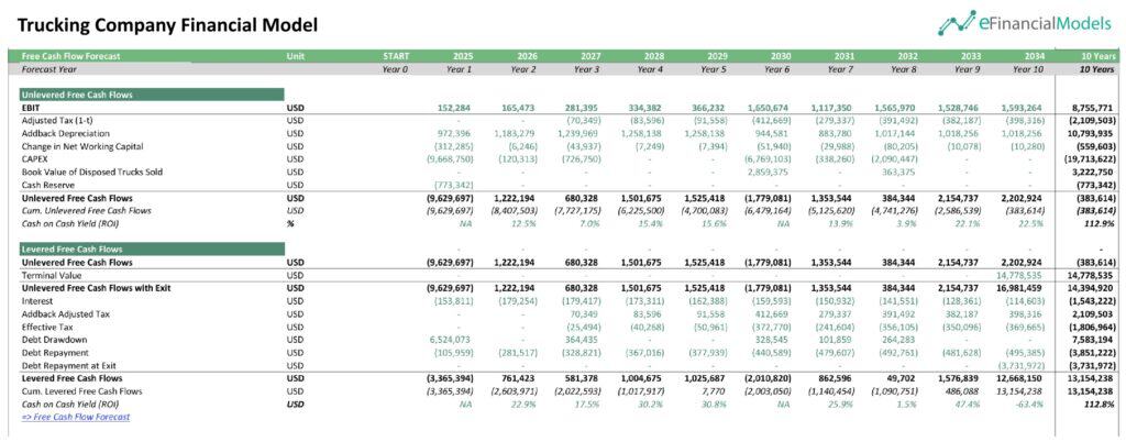 Trucking Company Financial Cash Flow Model | eFinancialModels 5 - Trucking Company Financial Model