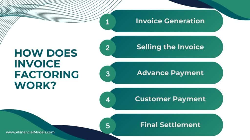 Steps in the Invoice Factoring Process | eFinancialModels 6 - How Does Invoice Factoring Work