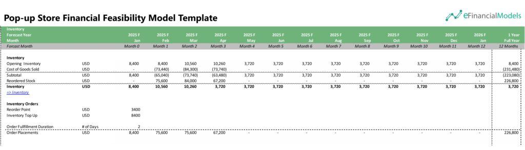 Inventory Forecast for Pop-up Retail Store | eFinancialModels 6 - Inventory Forecast of a Pop-up Retail Store