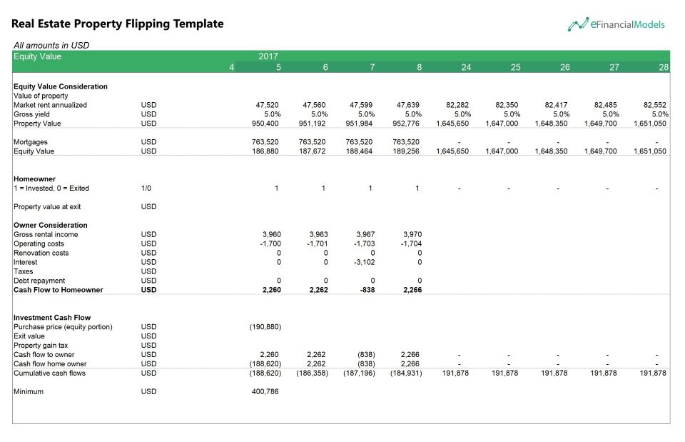 Real Estate Property Flipping Financial Model | eFinancialModels REAL ESTATE PROPERTY FLIPPING