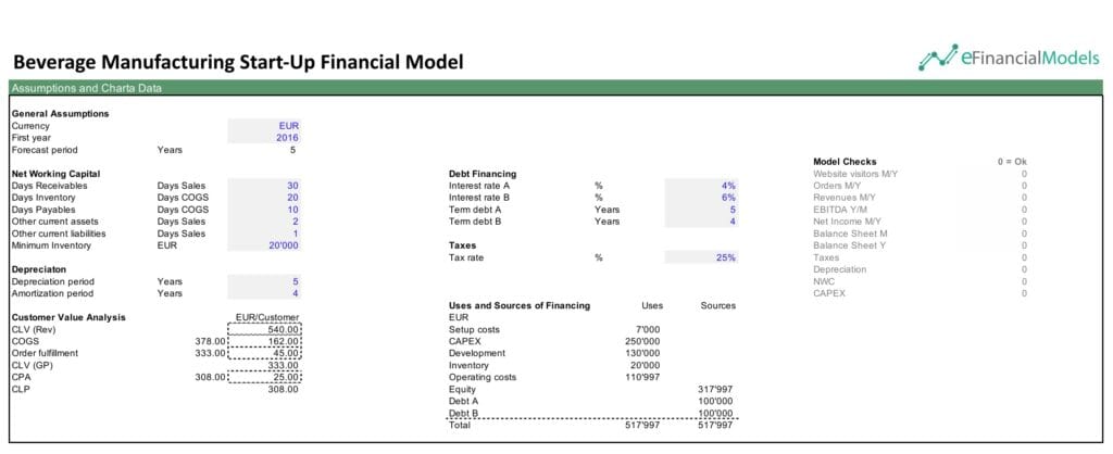 Beverage Manufacturing Start-Up Financial Model Overview | eFinancialModels 7 - Beverage Manufacturing Start-Up Financial Model