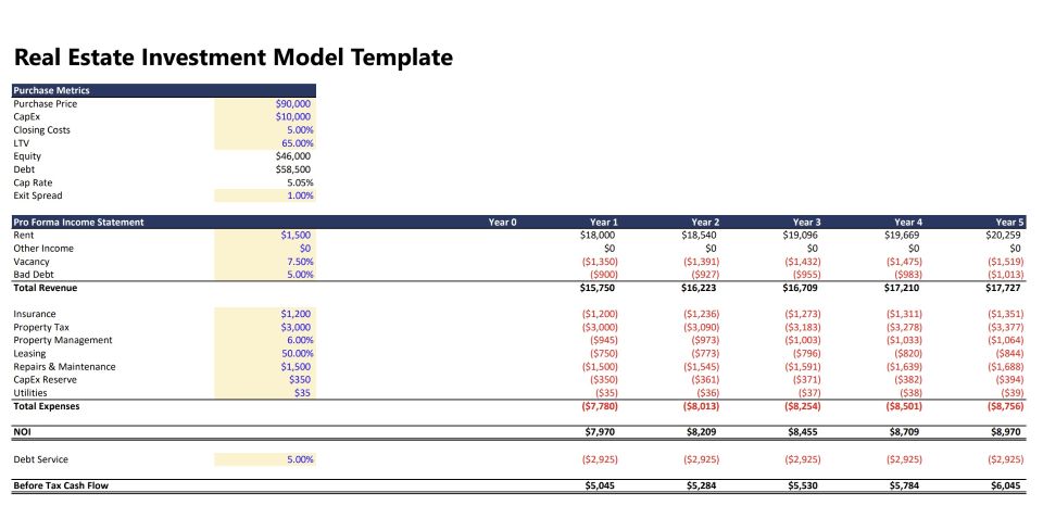 Real Estate Investment Model Overview | eFinancialModels REIG FINANCIAL MODEL