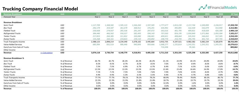 Trucking Company Revenue Forecast Model (2025-2034) | eFinancialModels Trucking Company Financial Model