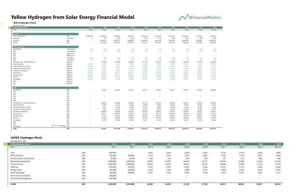 OPEX and CAPEX Breakdown for Solar Hydrogen Plant | eFinancialModels Yellow Hydrogen from Solar Energy Financial Model